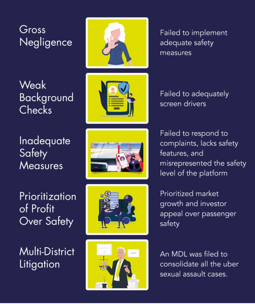 Overview of the Uber Sexual Assault Lawsuit